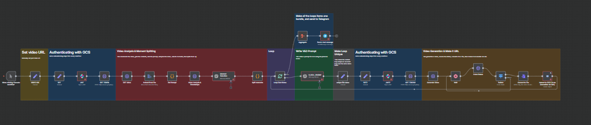 Auto B-roll Editor